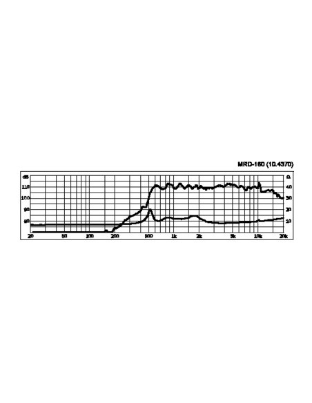 Driver Monacor MRD-160