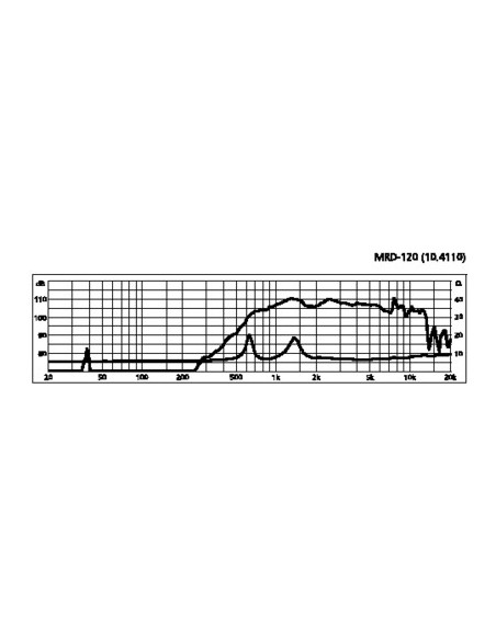 Driver Monacor MRD-120