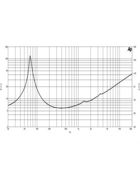 Difuzor B&C 6NDL38