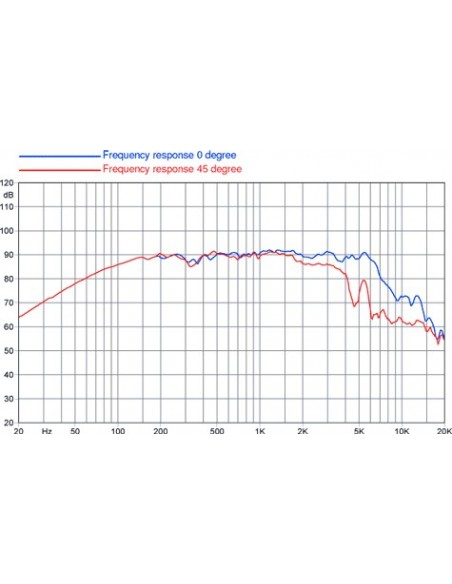 FaitalPRO 5FE120