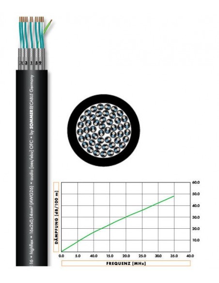 Sommer Cable Quantum Highflex Multipair 12