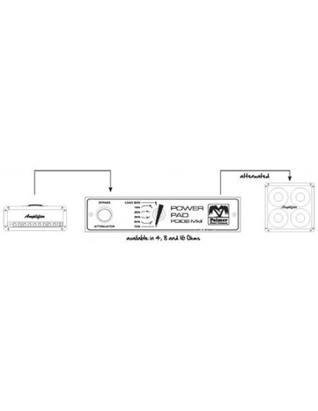 Palmer PDI-06-8 Ohm