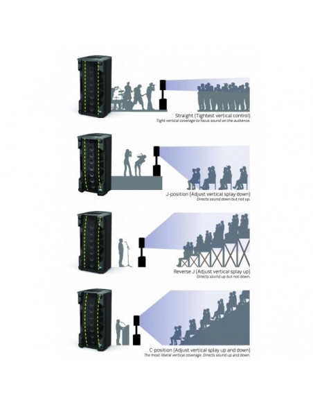 BOSE F1 FLEXIBLE ARRAY SYSTEM