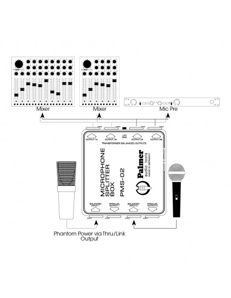 Palmer Pro PMS 02