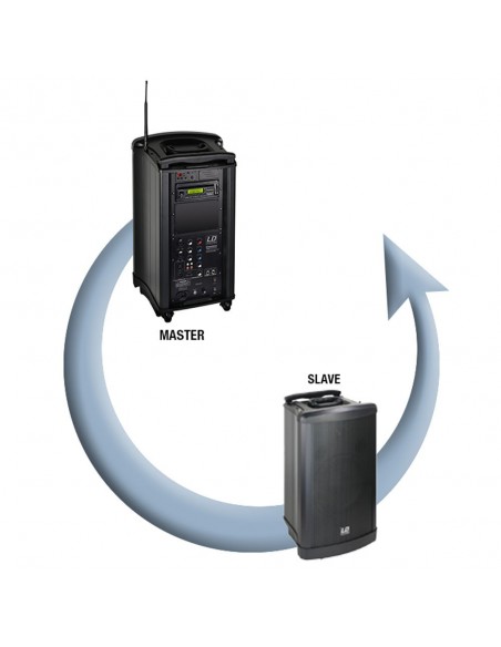 LD Systems Roadman 102 SP