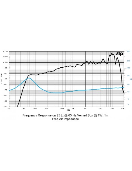 Difuzor Sica 8 D 1.5 CS