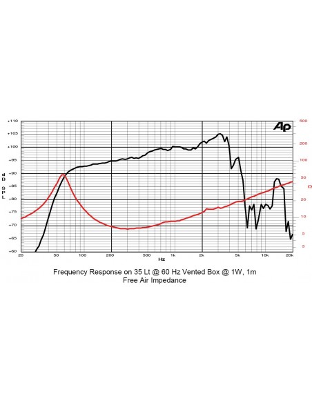 Difuzor Sica 10 N 2.5 PL 