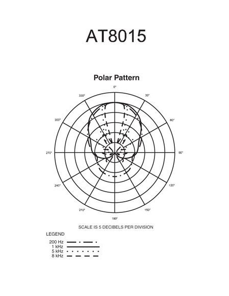 Audio-Technica AT8015