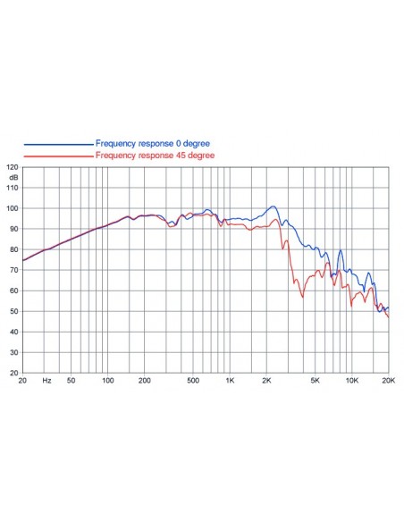 Difuzor Faital 10FH520