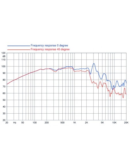 Difuzor FaitalPRO 10PR300