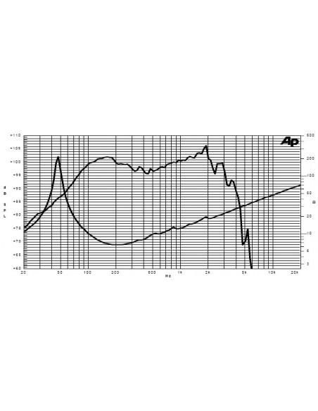 Difuzor Sica 15FE3CP