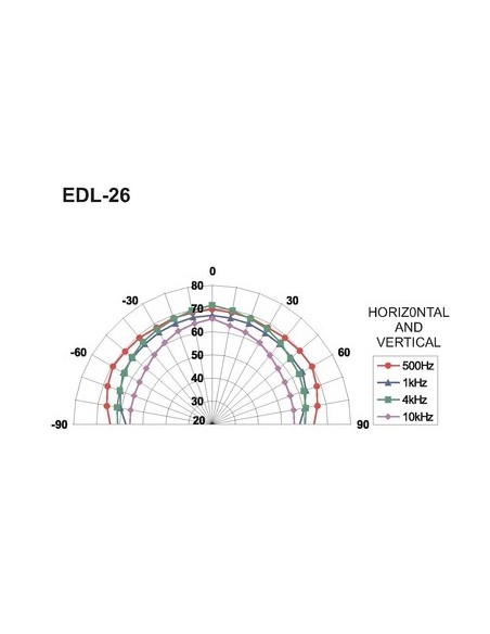 Difuzor Tavan Monacor EDL-24