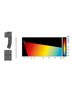 iHOS Dilos System 3