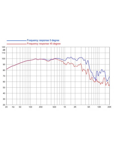 Difuzor FaitalPRO 15FH520