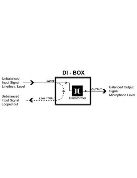 Di-Box Palmer PAN 01