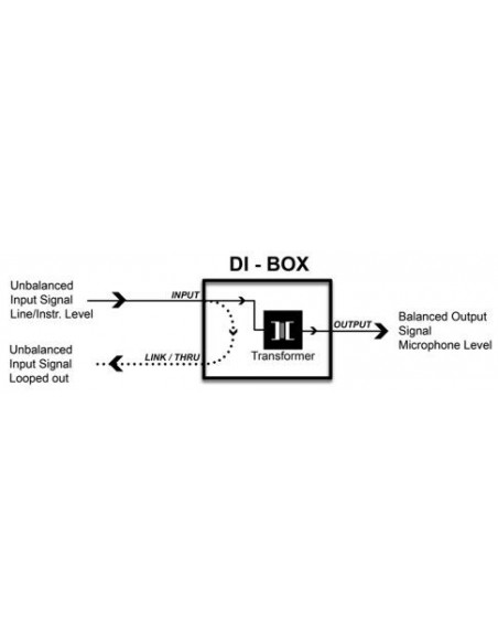 Di-Box Palmer PAN 02